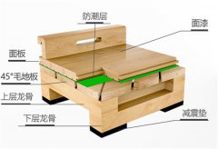雙層龍骨45度斜鋪結構運動木地板